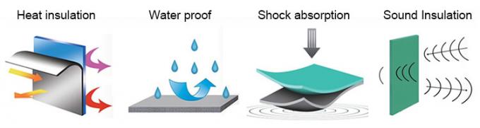 Polyolefin Foam Sel Tertutup yang Terpisah. 0